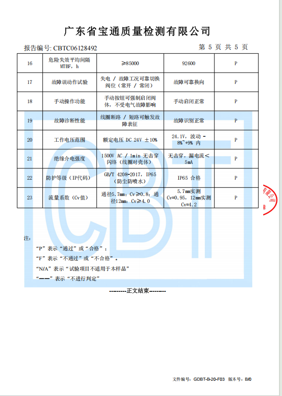 ��ŷ�����100���ʵ�鱨��